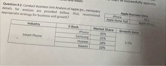 5% Smart Speakers 8% Personal Computer Others