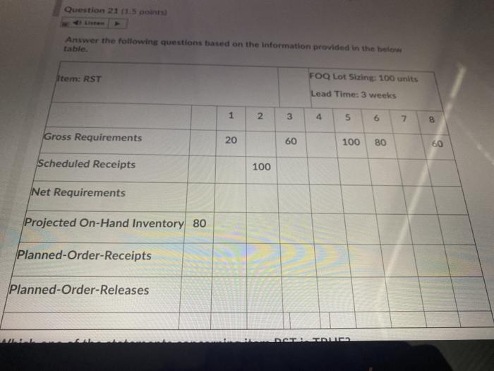 Question 21 (1.5 points Answer the following