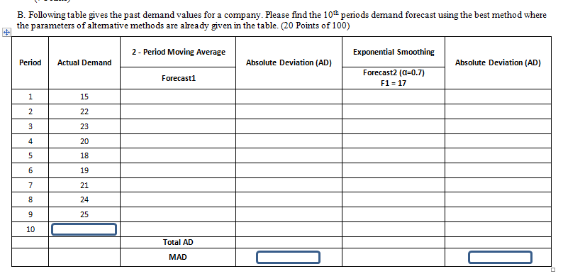 B. Following table gives the past demand values