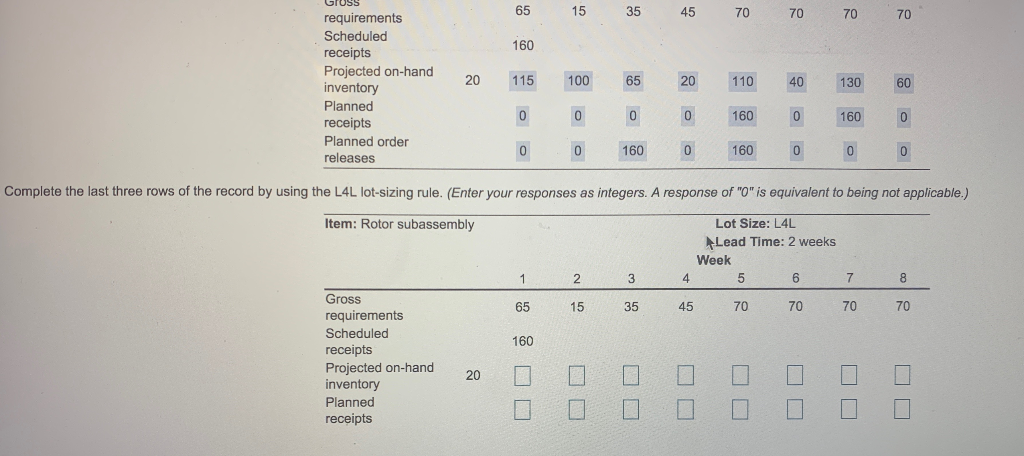 I need projected on hand inventory, planned