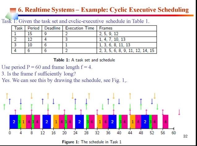F=5 2. 1) Find P and f 2) Find 01, 02, and 03. 3)