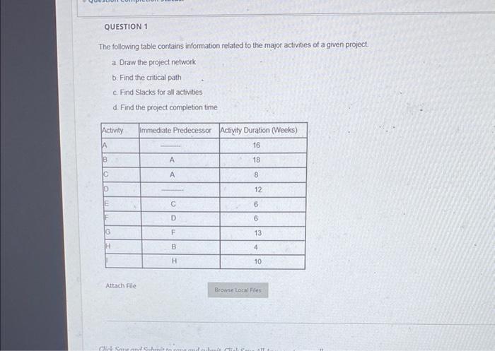 QUESTION 1 The following table contains