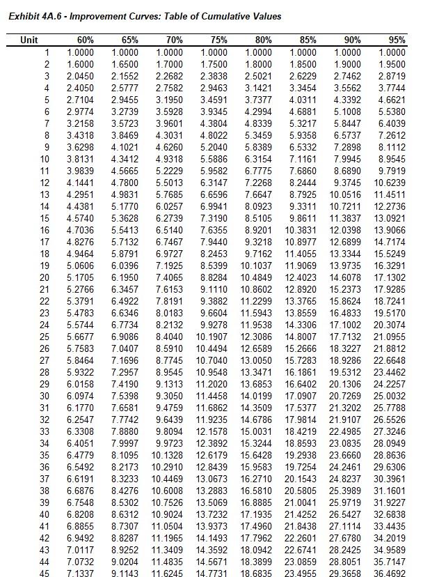 United Research Associates (URA) had received a