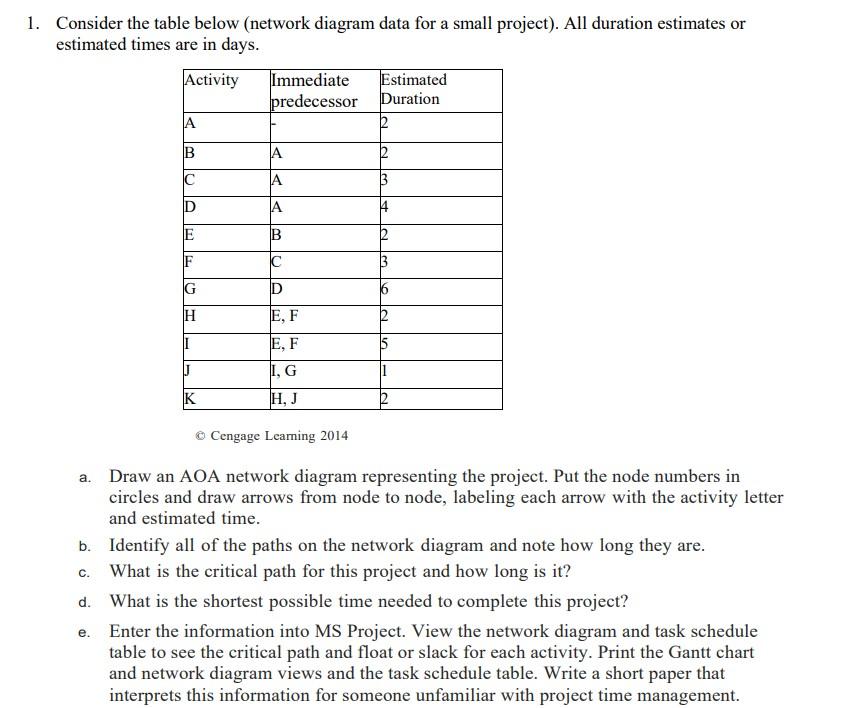 1. Consider the table below (network diagram data