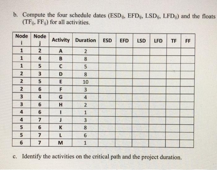 This is Project Management. Chapter is Project