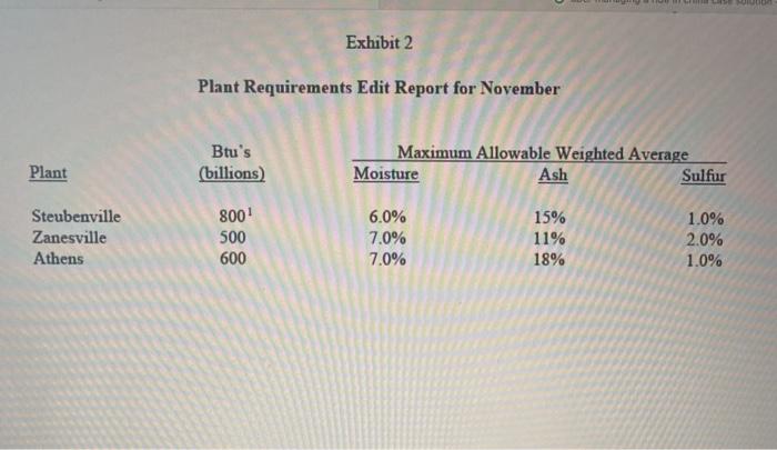 Write a summary for the case, and the managerial