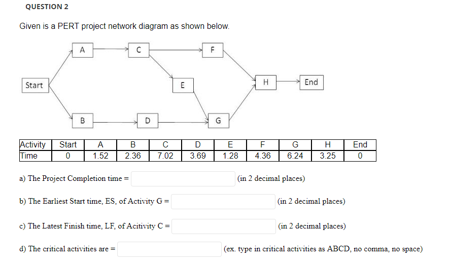 QUESTION 2 Given is a PERT project network