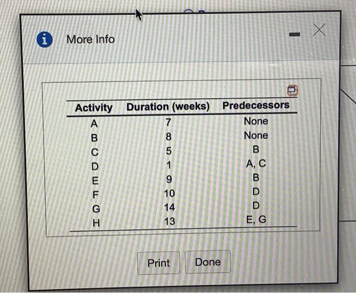 . X 1 - More Info e Activity Duration (weeks)