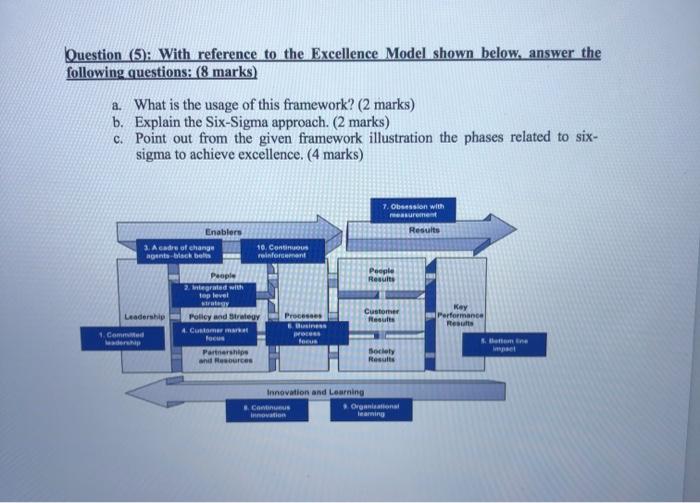Quality Management no plaigarism Question (5):