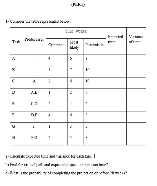 (PERT) 1- Consider the table represented below: