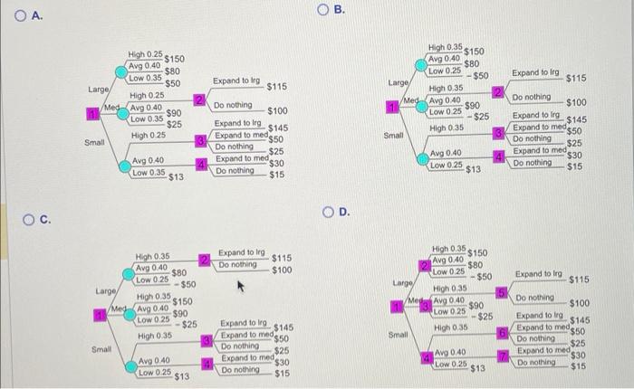 A manager is trying to decide whether to build a