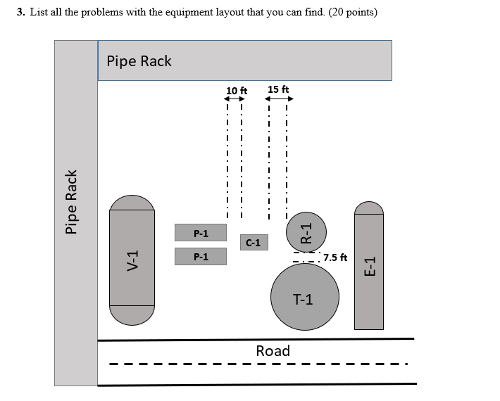 3. List all the problems with the equipment