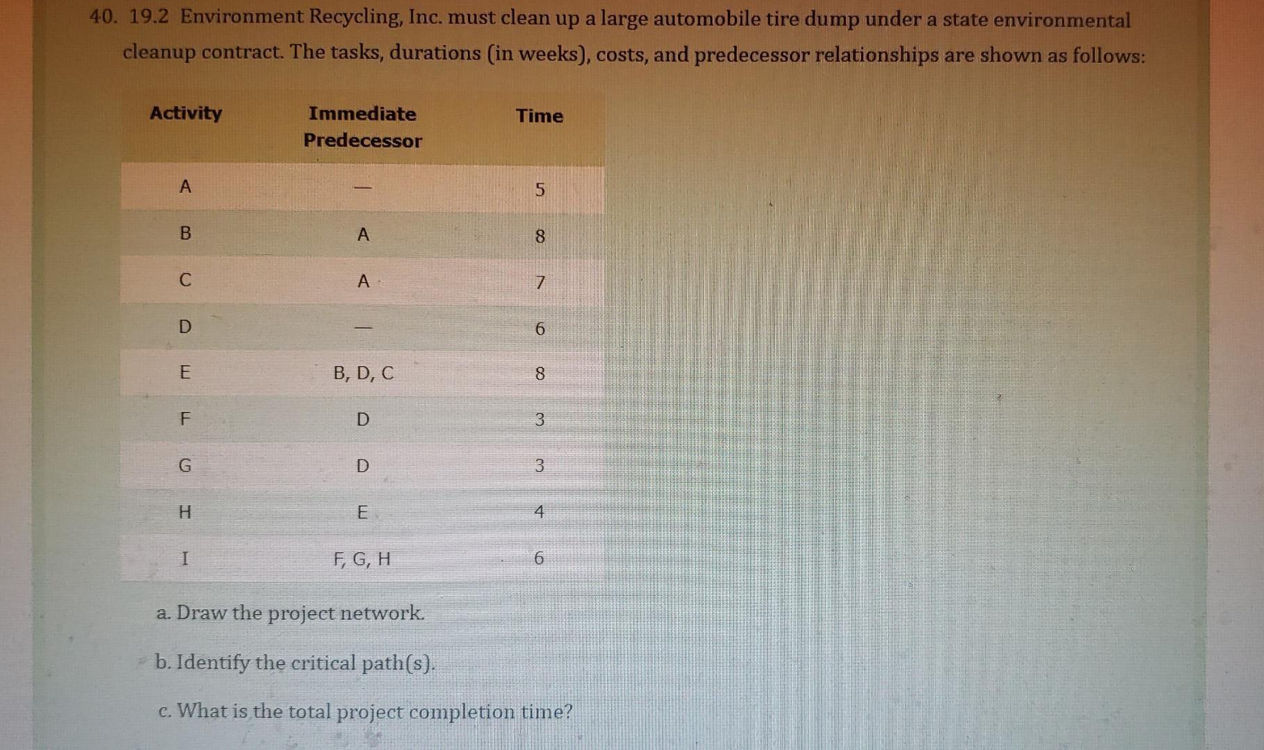 40. 19.2 Environment Recycling, Inc. must clean