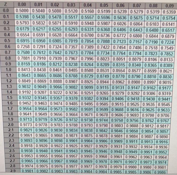 You are in charge of inventory control of a