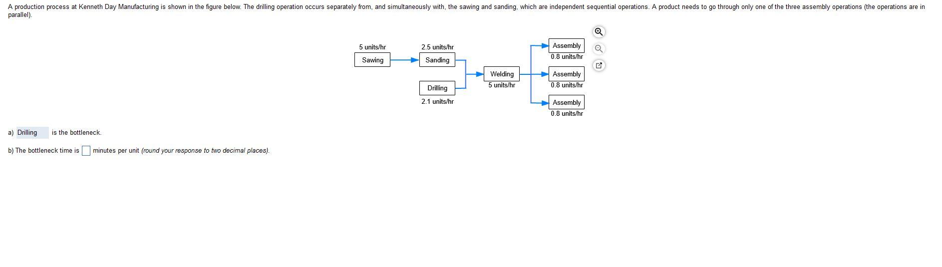 A production process at Kenneth Day Manufacturing