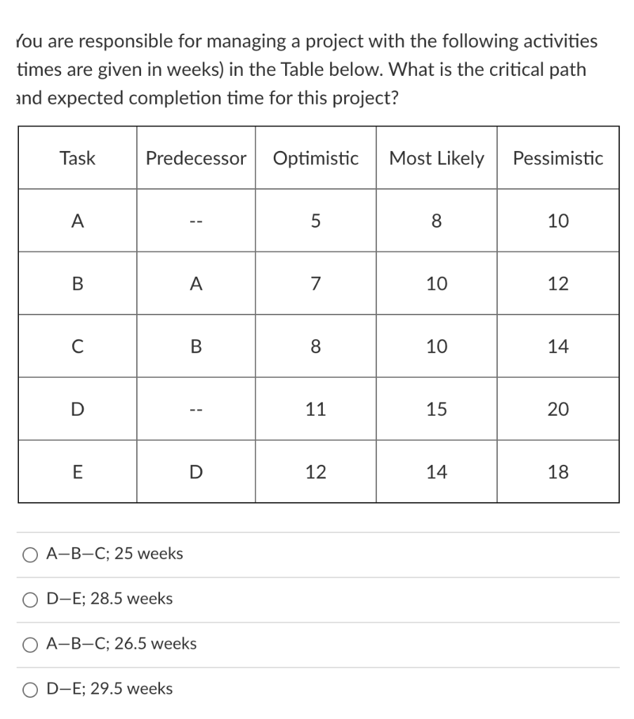 You are responsible for managing a project with