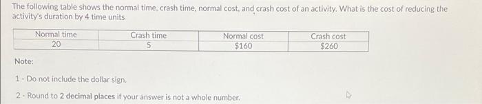The following table shows the normal time, crash