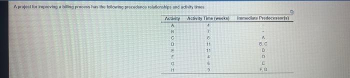 plz complete part B! thank you! A project for