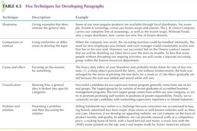 You will write about two topics and include ONE