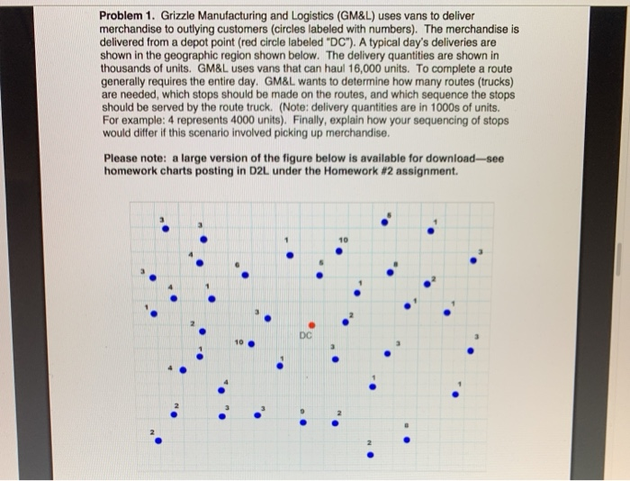 Problem 1. Grizzle Manufacturing and Logistics