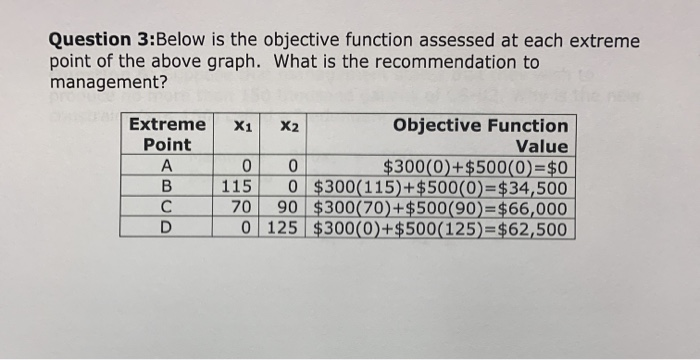 Question 3:Below is the objective function
