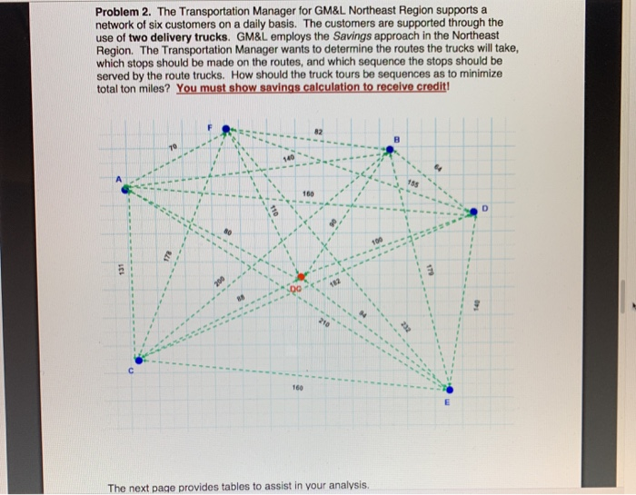 Problem 1. Grizzle Manufacturing and Logistics