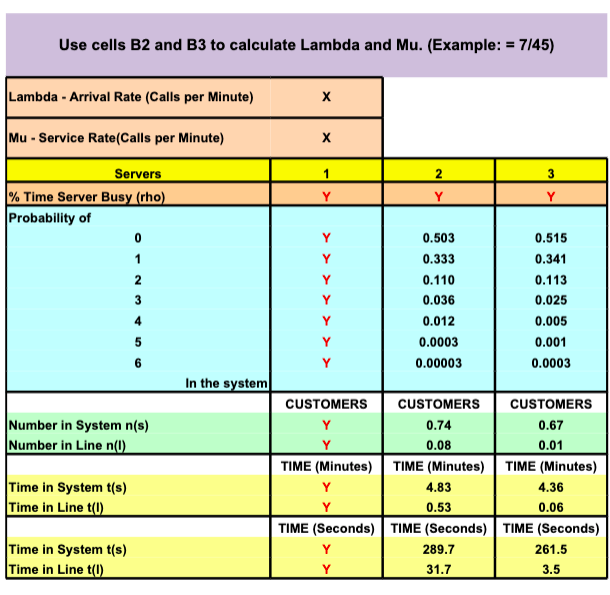 6. What is the probability the system is empty in