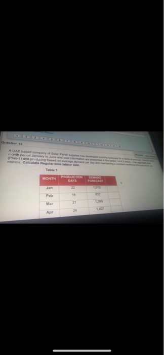 A UAE do any of month periodaron (Plan-1) and