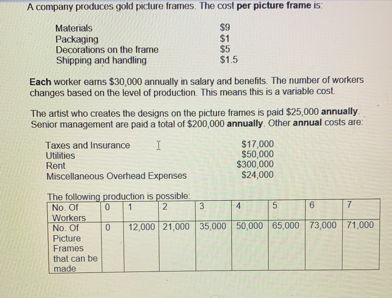 A company produces gold picture frames. The cost