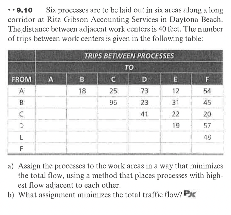 ..9.10 Six processes are to be laid out in six