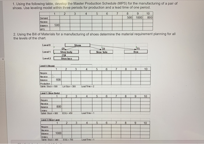 1. Using the following table, develop the Master