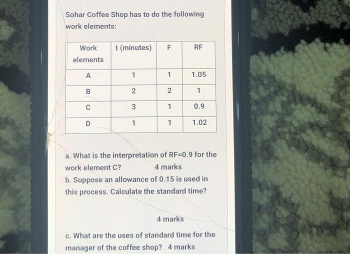 Sohar Coffee Shop has to do the following work