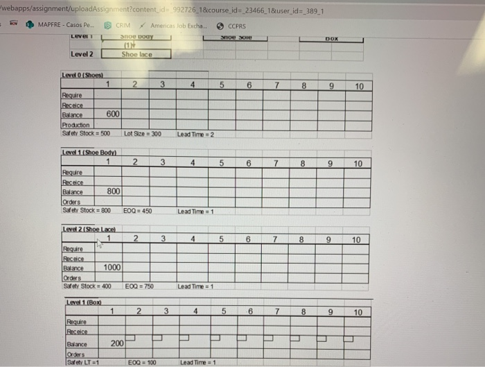 1. Using the following table, develop the Master