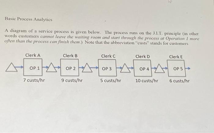 Basic Process Analytics A diagram of a service
