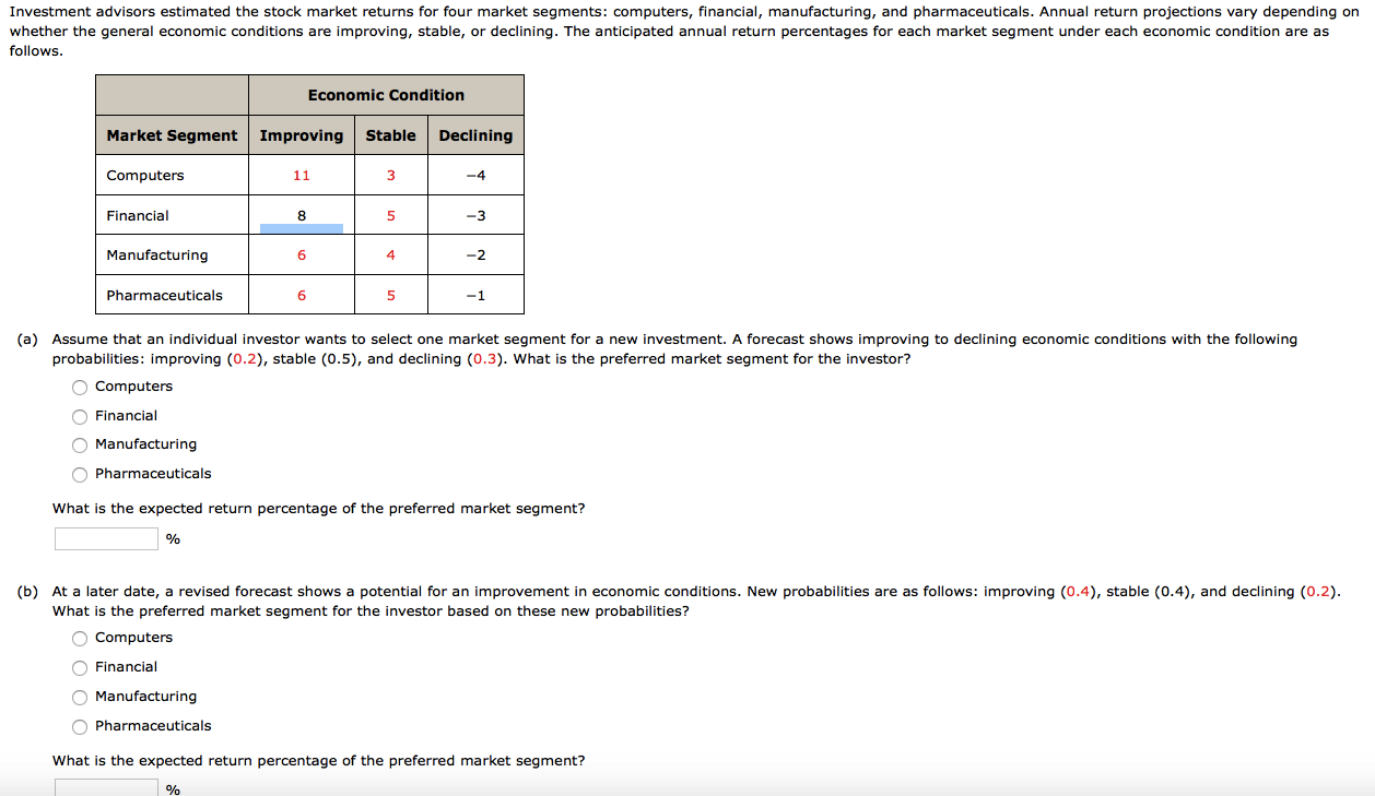 Investment advisors estimated the stock market