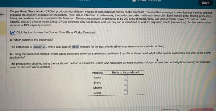 Cooper River Glass Works (CRGW) produces four
