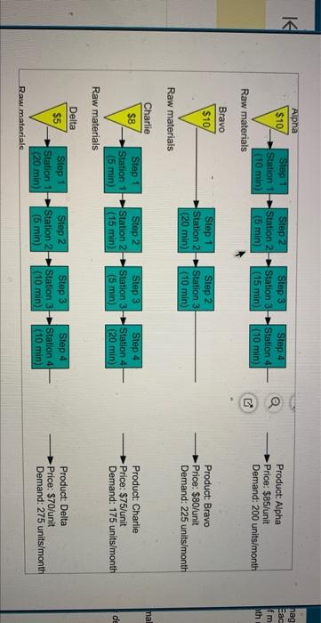 Cooper River Glass Works (CRGW) produces four