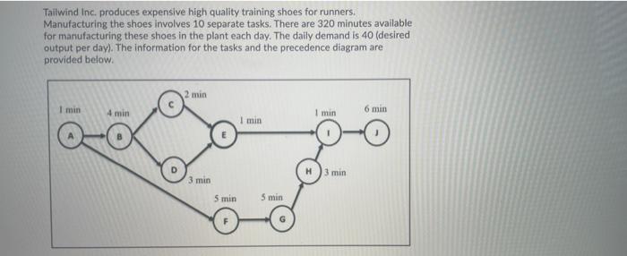 Tailwind Inc. produces expensive high quality