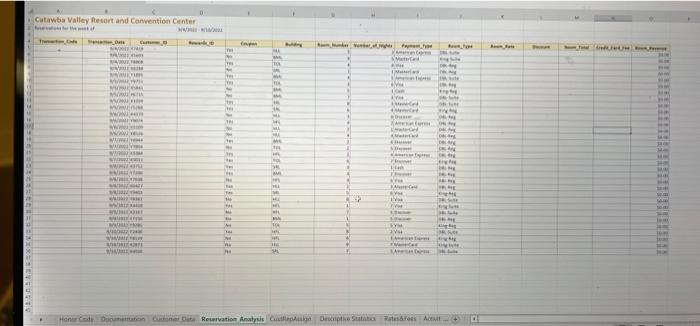 ciassify the activities as ether Extremely