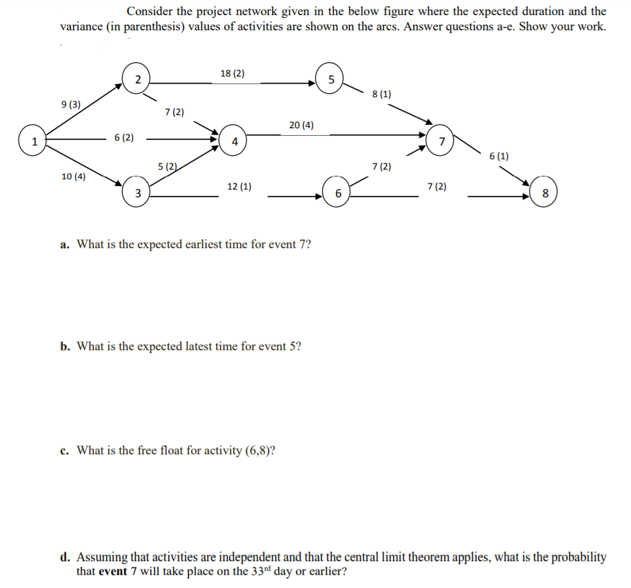 Consider the project network given in the below