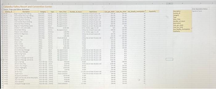 ciassify the activities as ether Extremely