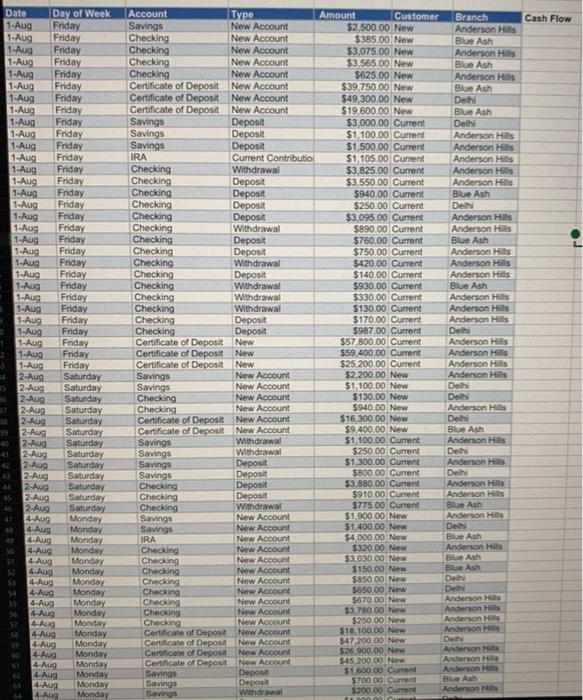 please help me with the formulas 1. You will need