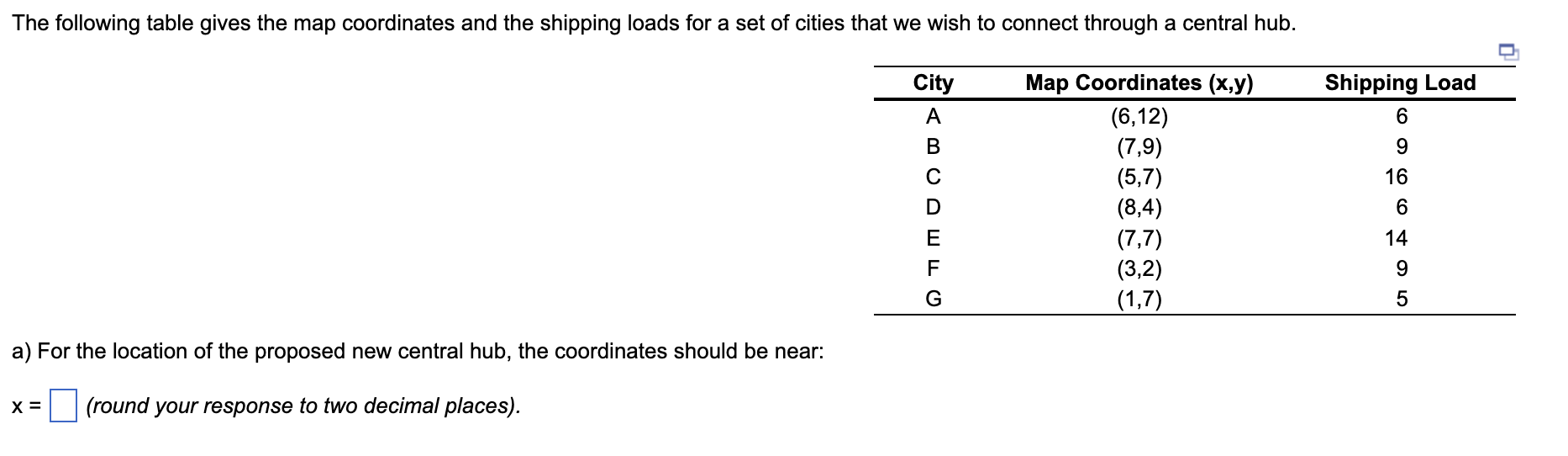 The following table gives the map coordinates and