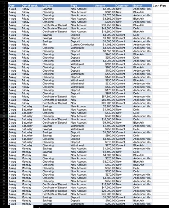 please help me with the formulas 1. You will need