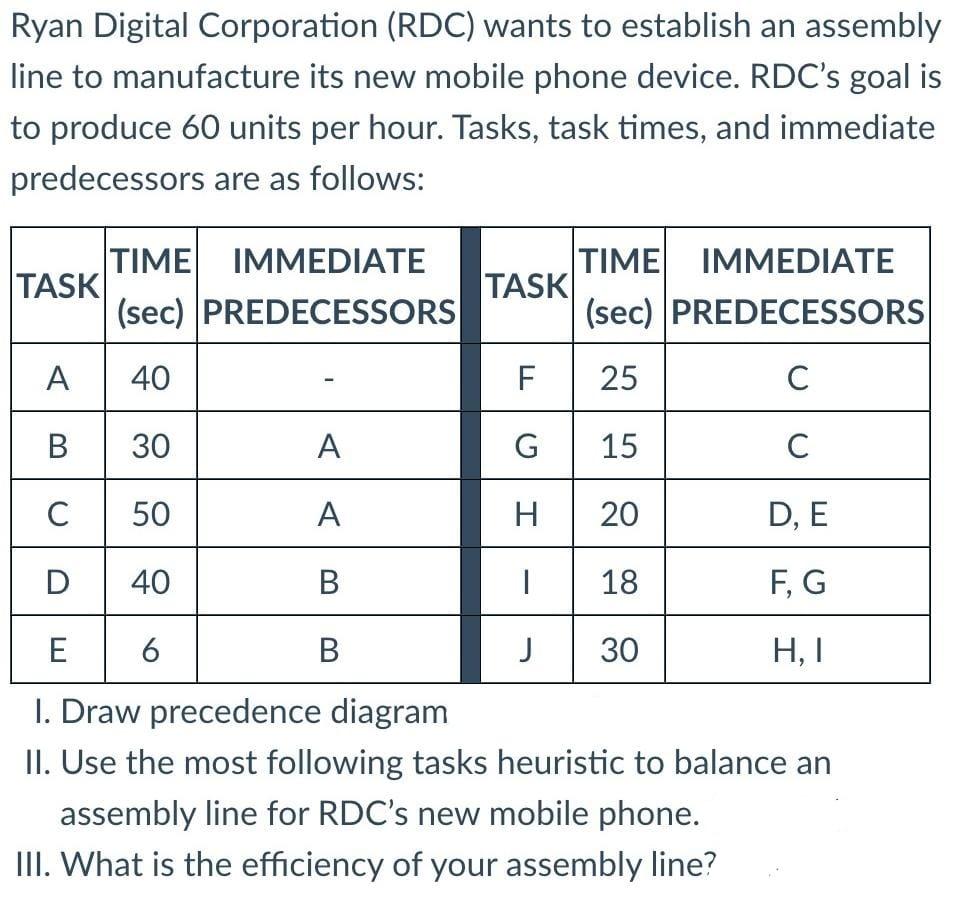 please solve all subparts max 30 minutes Ryan