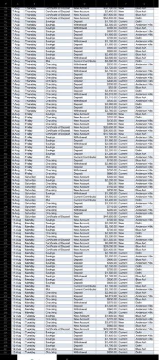 please help me with the formulas 1. You will need