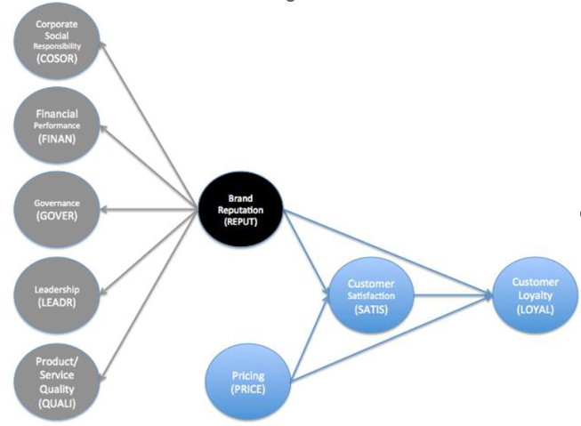 John is the marketing vice president of a