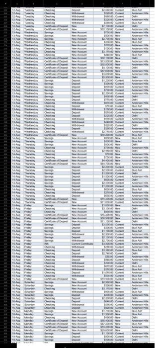 please help me with the formulas 1. You will need