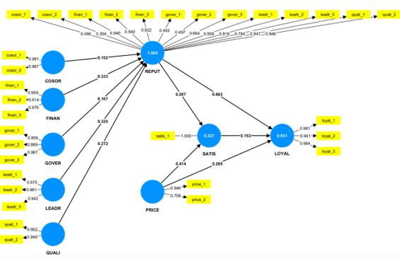 John is the marketing vice president of a