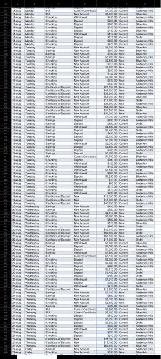 please help me with the formulas 1. You will need